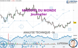 MAISONS DU MONDE - Journalier