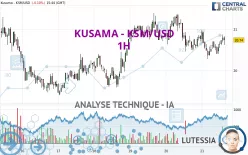 KUSAMA - KSM/USD - 1H