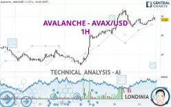 AVALANCHE - AVAX/USD - 1H