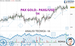 PAX GOLD - PAXG/USD - 1H