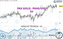 PAX GOLD - PAXG/USD - 1H