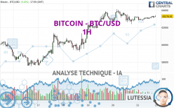 BITCOIN - BTC/USD - 1 uur