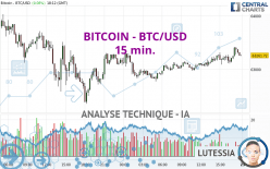 BITCOIN - BTC/USD - 15 min.