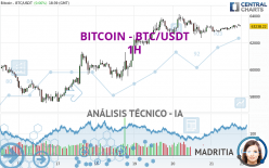 BITCOIN - BTC/USDT - 1H