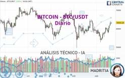 BITCOIN - BTC/USDT - Journalier