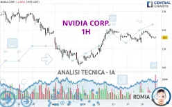 NVIDIA CORP. - 1H