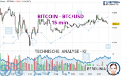 BITCOIN - BTC/USD - 15 min.