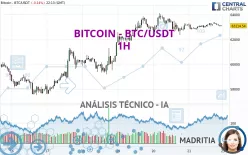 BITCOIN - BTC/USDT - 1 uur