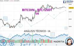 BITCOIN - BTC/USDT - 1H