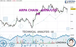 ARPA CHAIN - ARPA/USD - 1H