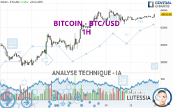 BITCOIN - BTC/USD - 1 uur