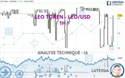 LEO TOKEN - LEO/USD - 1H