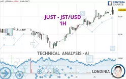 JUST - JST/USD - 1H