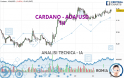 CARDANO - ADA/USD - 1H