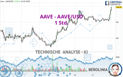 AAVE - AAVE/USD - 1H