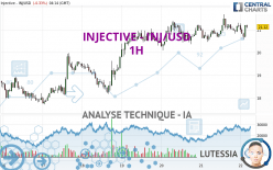 INJECTIVE - INJ/USD - 1H