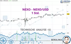 NEXO - NEXO/USD - 1 Std.