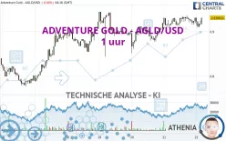 ADVENTURE GOLD - AGLD/USD - 1 uur