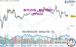 BITCOIN - BTC/USD - 15 min.