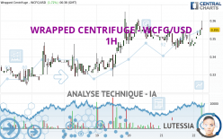 WRAPPED CENTRIFUGE - WCFG/USD - 1H