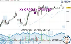 XY ORACLE - XYO/USD - 1H