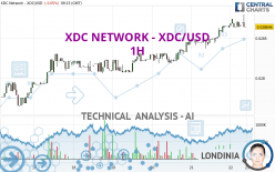 XDC NETWORK - XDC/USD - 1H