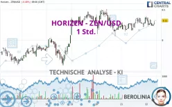 HORIZEN - ZEN/USD - 1 Std.