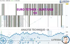 EURO TETHER - EURT/USD - 1H