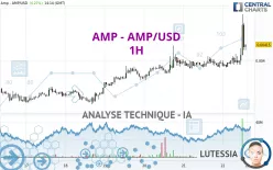 AMP - AMP/USD - 1H