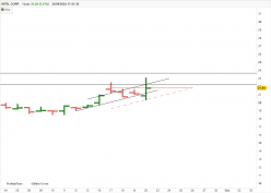 INTEL CORP. - Journalier