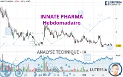 INNATE PHARMA - Hebdomadaire