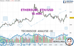 ETHEREUM - ETH/USD - 15 min.