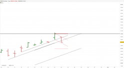 DAX40 PERF INDEX - Journalier