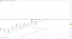 DAX40 PERF INDEX - Giornaliero