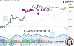 BITCOIN - BTC/USDT - 1H