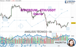 ETHEREUM - ETH/USDT - Diario