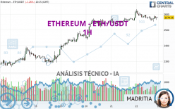 ETHEREUM - ETH/USDT - 1H