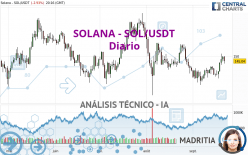 SOLANA - SOL/USDT - Giornaliero