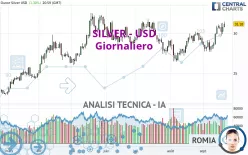 SILVER - USD - Giornaliero