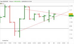 EUR/USD - 1H