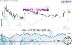 PROPY - PRO/USD - 1H