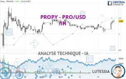 PROPY - PRO/USD - 1H