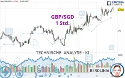 GBP/SGD - 1 Std.