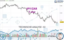 JPY/ZAR - 1 uur