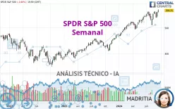 SPDR S&amp;P 500 - Weekly