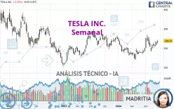 TESLA INC. - Semanal