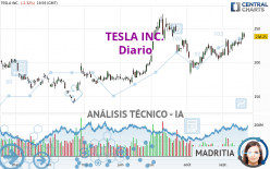 TESLA INC. - Diario