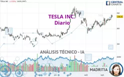 TESLA INC. - Journalier