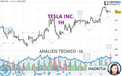 TESLA INC. - 1H