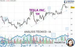 TESLA INC. - 1H